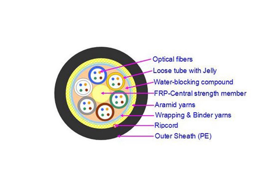 Optical Fiber Cable